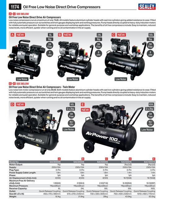 50L Direct Drive Air Compressor 2hp with 4pc Air Accessory Kit [SAC5020EPK]