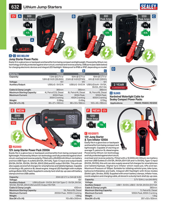RoadStart® 12V Lithium-ion Jump Starter Power Pack 800A [RS800]